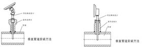 工業雙金屬溫度計如何安裝？