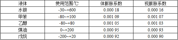 常用液體的適用范圍及膨脹系數(shù).jpg