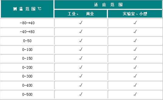 雙金屬溫度計一些參數的規定