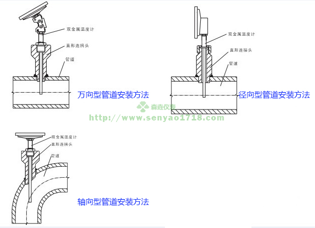 雙金屬溫度計一般買軸向型還是徑向型？.JPG
