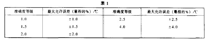 雙金屬溫度計如何進行檢定？.JPG